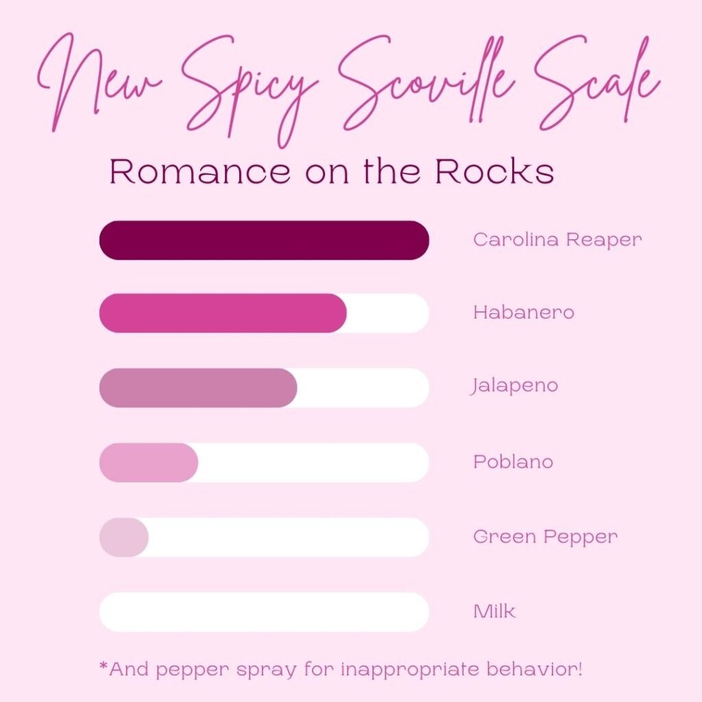 NEW Spicy Scoville Scale